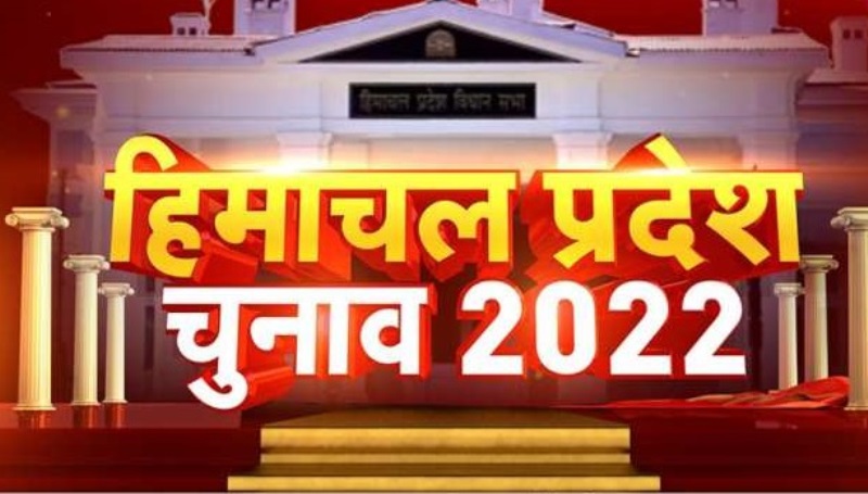 हिमाचल प्रदेश विधानसभा चुनाव 2022: विजेयताओं में 93 प्रतिशत करोड़पति, 41 फीसदी आरोपी