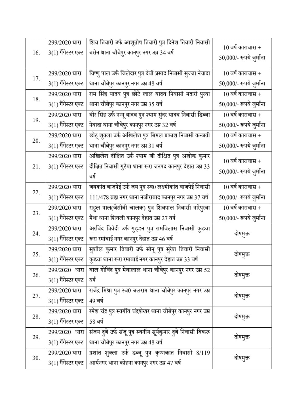 बिकरू कांड समाचार