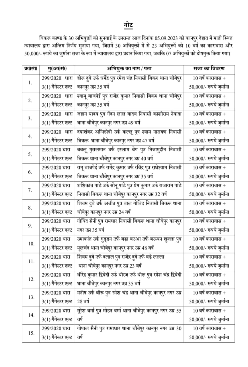 बिकरू कांड