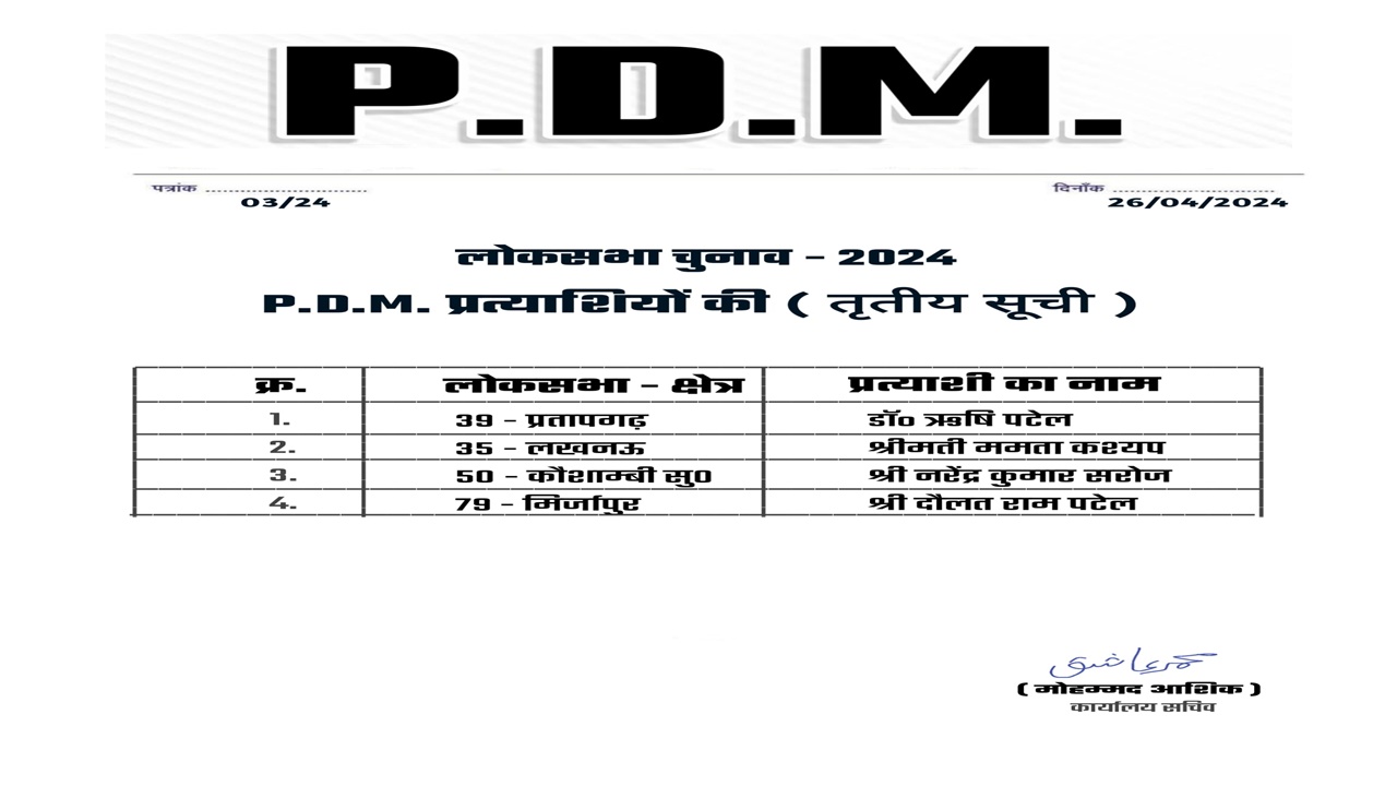 डा. ऋषि पटेल को पीडीएम ने बनाया प्रतापगढ़ लोकसभा से प्रत्याशी