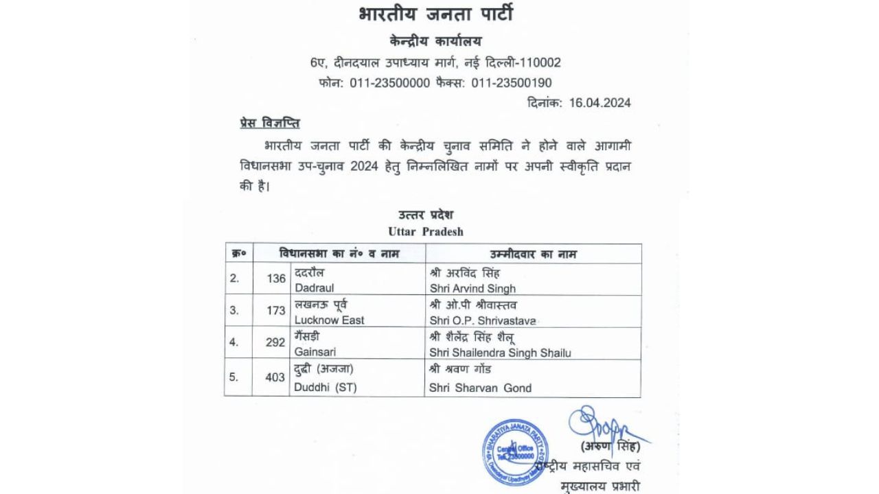 SGPGI और लोहिया के समान KGMU के डॉक्टर और कर्मचारियों को नहीं मिल रहा भत्ता (2)