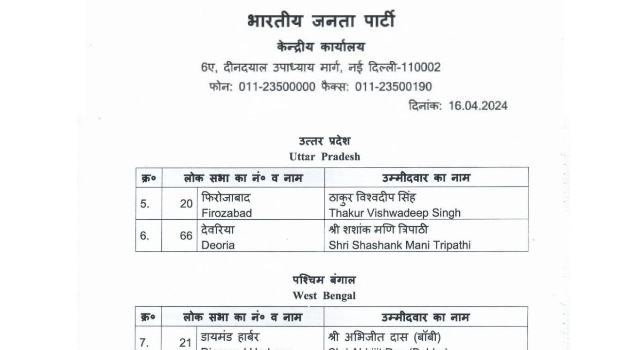 SGPGI और लोहिया के समान KGMU के डॉक्टर और कर्मचारियों को नहीं मिल रहा भत्ता (3)