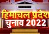 हिमाचल प्रदेश विधानसभा चुनाव 2022: विजेयताओं में 93 प्रतिशत करोड़पति, 41 फीसदी आरोपी