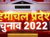 हिमाचल प्रदेश विधानसभा चुनाव परिणाम 2022 : BJP 26 तो Congress 39 सीट पर आगे 