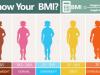 BMI नहीं बता सकता कि हम स्वस्थ हैं या नहीं, इसके लिए और क्या तरीका इस्तेमाल करना चाहिए 