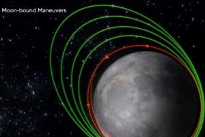चंद्रमा के और करीब पहुंचा चंद्रयान-3, अब प्रणोदन और लैंडर मॉड्यूल को अलग करने की तैयारी 