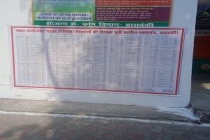 Amrit vichar impact : बाराबंकी में लेखपालों ने खाली किए किराए के कमरे, चस्पा हुई नाम और मोबाइल नंबर की सूची